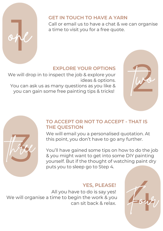 Infographic showing how a client can book work with Inception Colours